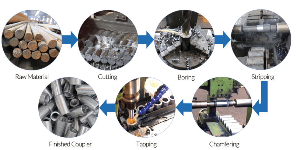 Production Processes.png